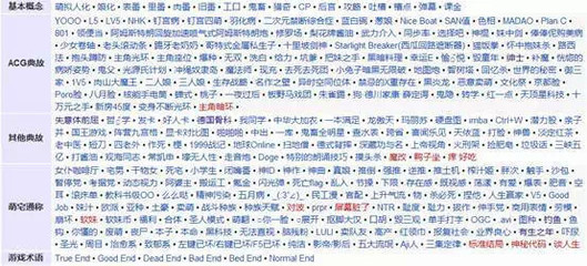 誰來推倒次元墻？