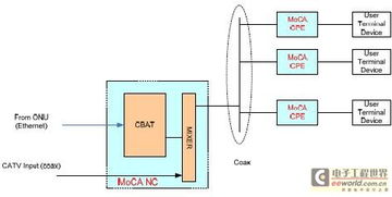 下一代有線電視廣播網(wǎng) EPON、EoC與數(shù)字電視基礎(chǔ)知識(shí)全解析